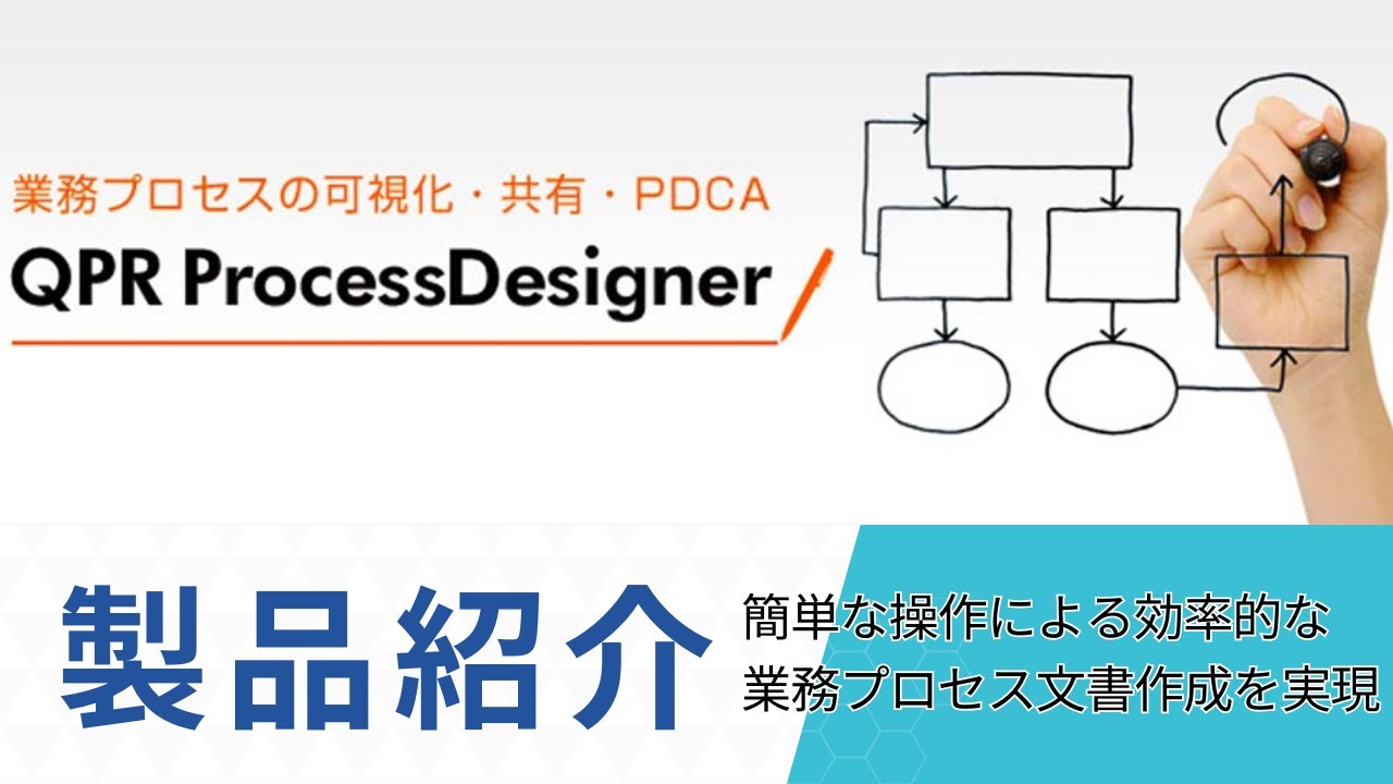 【製品紹介】簡単な操作による効率的な業務プロセス文書作成を実現「QPR ProcessDesigner（キューピーアールプロセスデザイナー ...