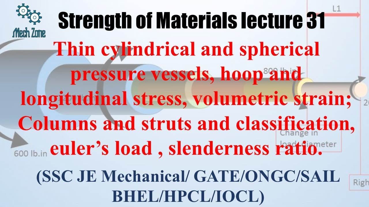 Strength of Materials last lecture 31 for GATE, SSC JE, ESE and PSU
