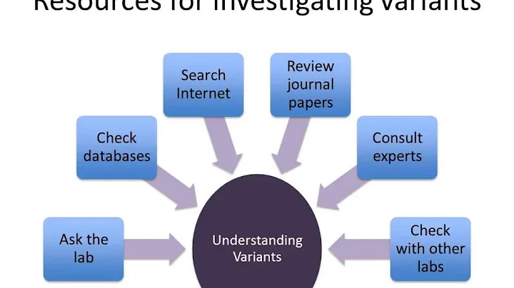 Introduction to Genomic Variant Interpretation for...