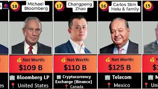 Top 50 Richest Billionaires in the World (2026 Update)
