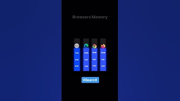 Which Browser Uses the Most Memory? 🧠💻 Chrome vs Edge vs Firefox! | #vilearnx