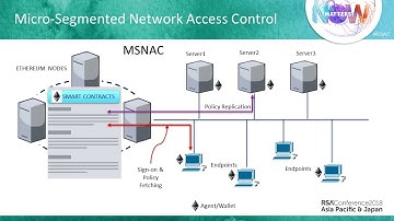 Quick Look: Blockchain for Cybersecurity—Microsegmented Network Access Control