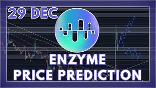 The Enzyme (MLN) Crypto Price Prediction & Analysis for 2021
