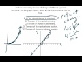 Understanding Rate of Change in Graphs