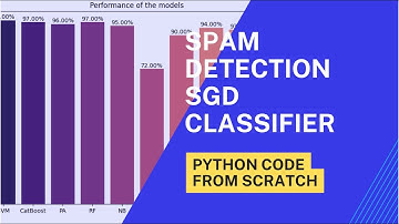 Email Spam Detection with SGD classifier Python Code from Scratch  #python