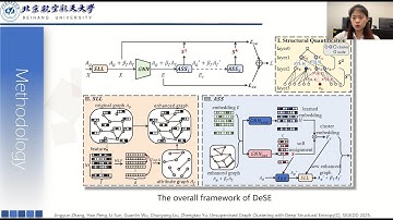 SIGKDD 2025: DeSE Framework - Unsupervised Graph Clustering with Deep Structural Entropy