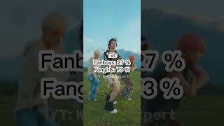 K-Pop boy groups fanboys vs fangirls percentage. Intro: seOul drift, ONLYONEOF #kpop#bts#shorts#txt