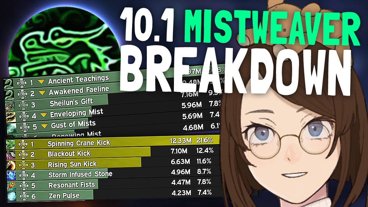 10.1 Mistweaver M+ Healing and Damage Breakdown - YouTube