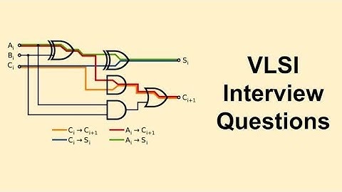 system  verilog packed and unpacked array explained | Interview question
