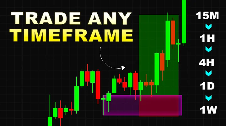How to trade EVERY timeframe (Markets are all the same)
