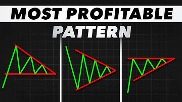 Triangle Pattern Tips EXPLAINED - The Most Powerful Chart Setup
