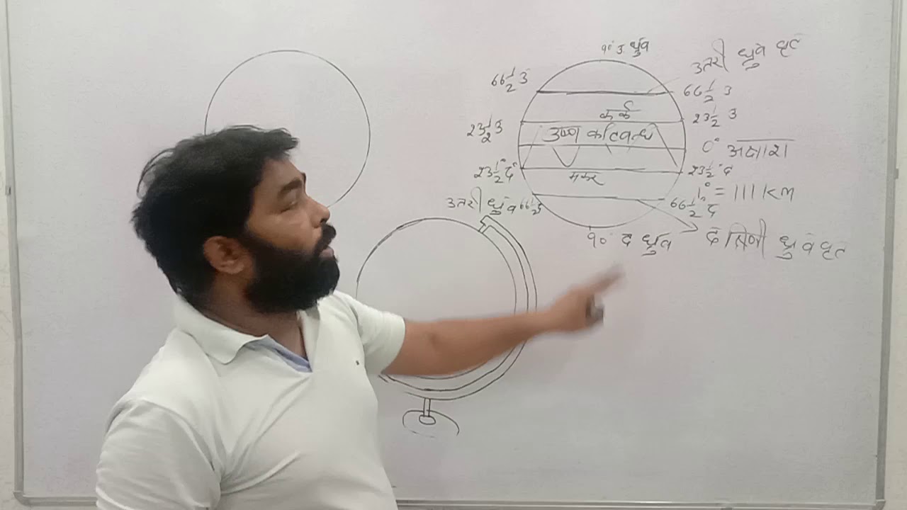 Vishambahu Tribhuj Kise Kahate Hain Akshansh Aur Deshantar Rekha : Deshantar ki sthiti k anusar samay