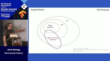 Recommender Systems - Herve Schnegg - meetup video