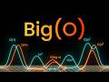 Big O Notation | The Math That Makes or Breaks Your Code