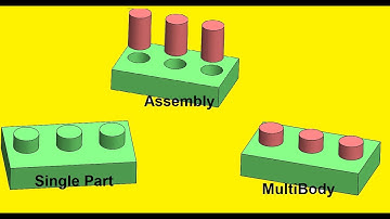 Solidworks tips and tutorials :  Converting assembly to multibody to single part