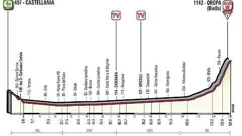 Quale radio trasmette il Giro d'Italia?