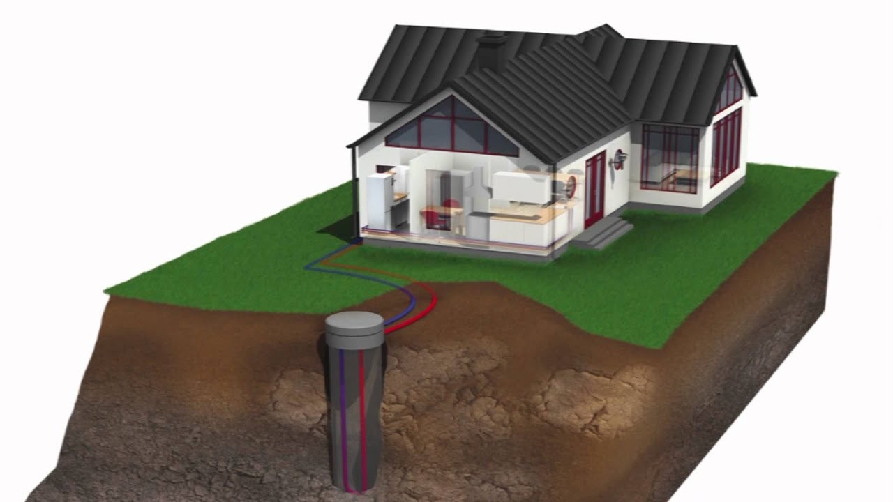 Насос грунт вода. Геотермальный насос грунтовый контур. Грунтовый зонд для теплового насоса. Геотермальная скважина (geothermal well). Бурение под тепловые насосы.