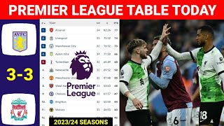 English Premier League Table Updated Today ¬PREMIER LEAGUE TABLE & STANDINGS 2023/2024 GAME 37