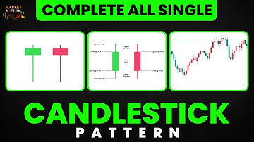 Complete All Single Candlestick Patterns in Hindi | Episode 1 | Free #candlestickpattern Course