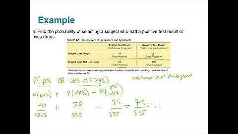 Section 4.2 (part 1) | Addition and Multiplication Rule
