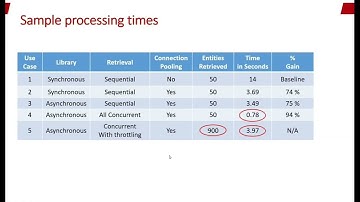 From Synchronous to Asynchronous API calls