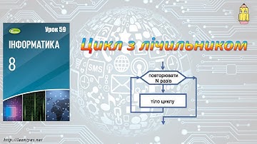 8 клас 59 урок. Цикл з лічильником (Python)