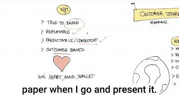 Mastering Customer Journey Mapping: View Your Business Through Your Customer’s Eyes