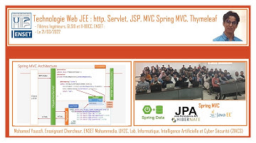 Concepts de base Technologie Web JEE Servlet JSP MVC Spring MVC