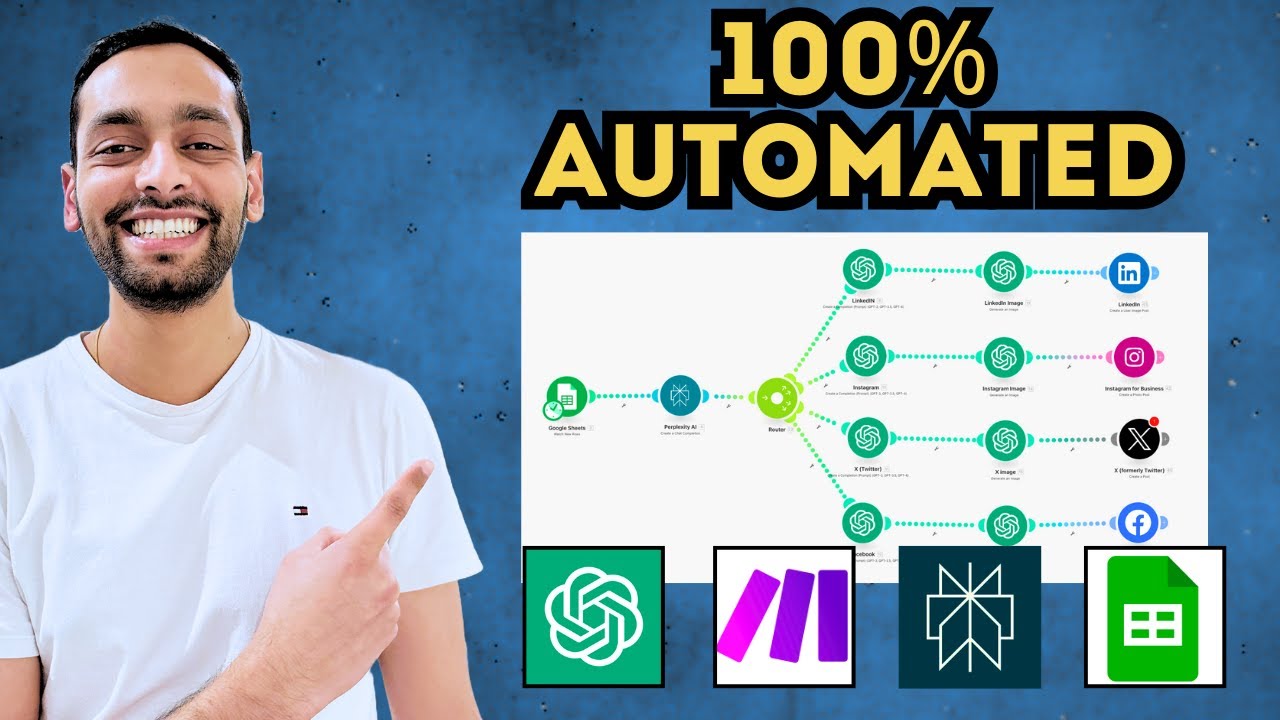 This Social Media AI System Creates Unique Content Everyday (100% ...