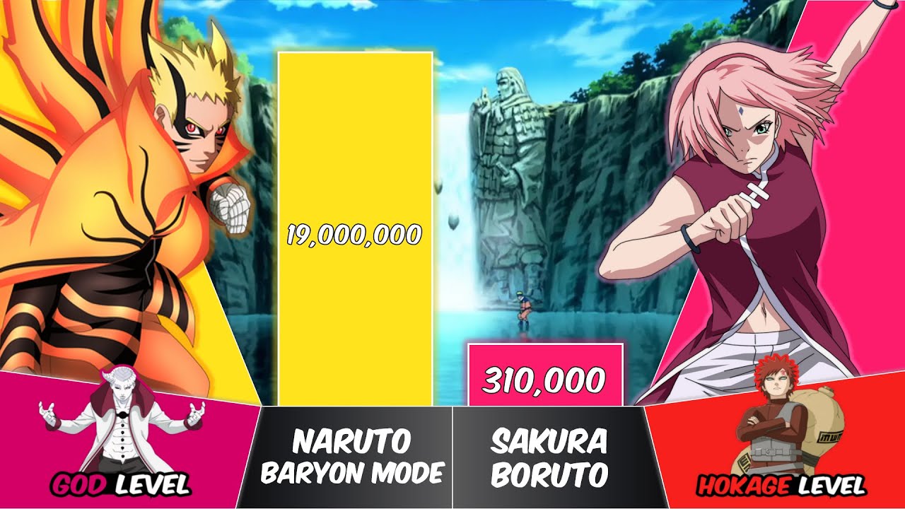 NARUTO vs SAKURA Power Levels Naruto Power Scale YouTube