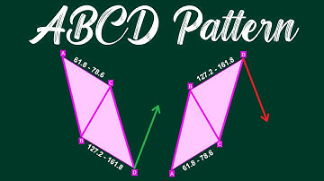 ABCD Pattern | ABCD Harmonic Pattern Trading Strategy | ABCD Harmonic Pattern Explanation