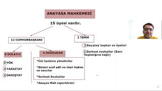 ANAYASA MAHKEMESİ ÜYE SEÇİMİ