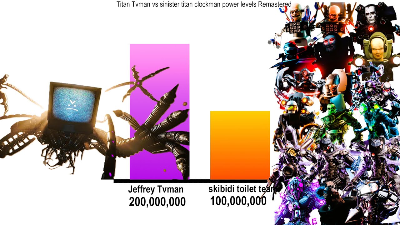 Titan Tvman vs sinister titan clockman power levels Remastered 72