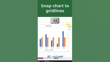 Align charts to gridlines in Excel