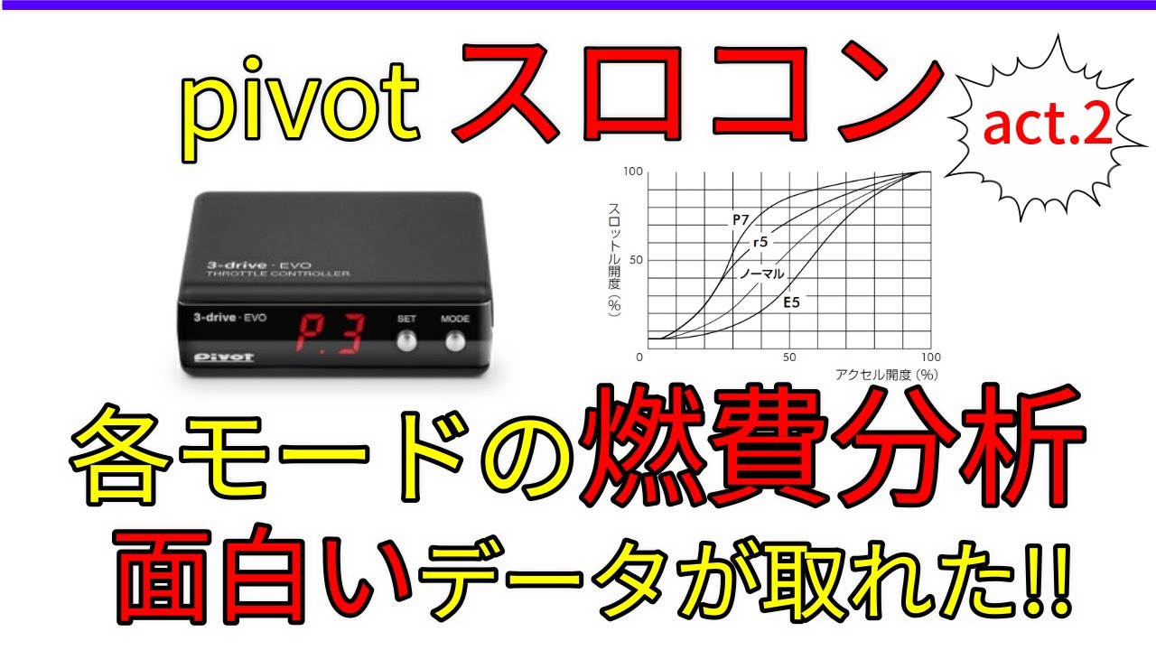 pivot スロットルコントローラー 各モードの燃費は？act.2 - YouTube