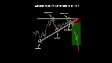 Ascending Triangle Pattern 📉 | Support Resistance & Breakdown Trading Strategy
