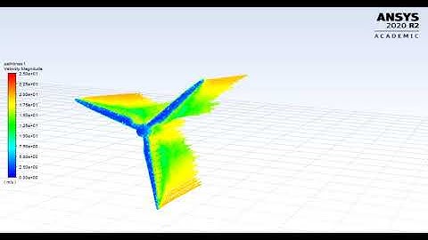 ANSYS Windmill Pathline Animation