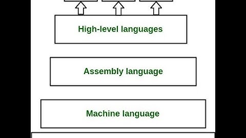 Lecture 3 :Difference between various Implementations of Python || Cpython PyPy Jython IronPython