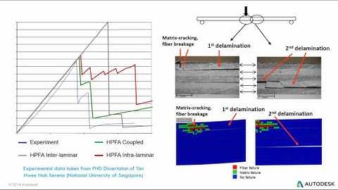 Helius PFA - Composite delamination