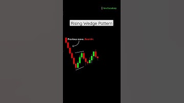 Best chart pattern RISING WEDGE PATTERN #tradingstrategy #shorts #invexacademy #chartpatterns