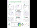 11 plots every data scientist uses — and when to actually use each