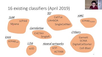 A comparison of automatic cell identification methods for single-cell RNA sequencing data