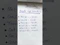Trigonometry (Opposite Angle Formulas)#education #basic #trigonometry #maths #shortsvideo