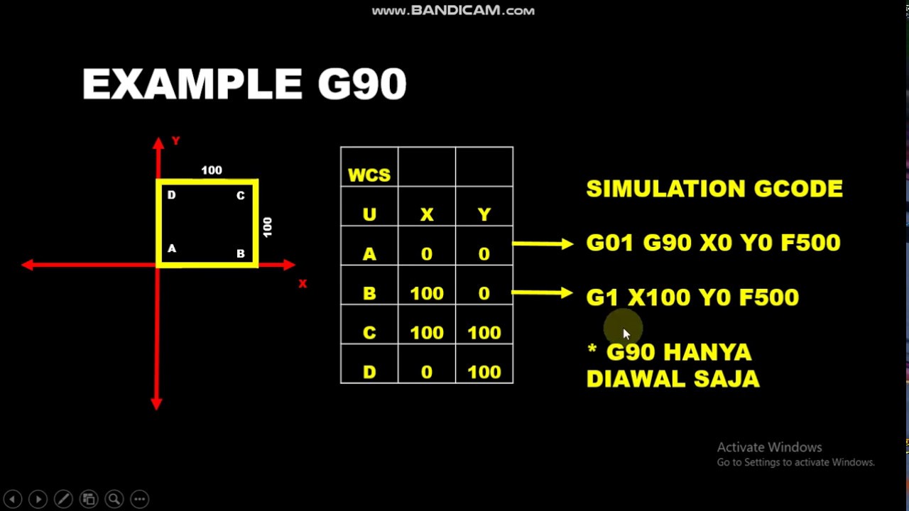 BASIC CNC INTRODUCTION BASIC GCODE G90 G91 YouTube basic-cnc-introduction-basic-gcode-g90-g91-youtube