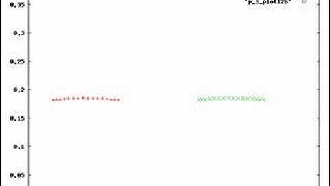 Simple PIC simulation