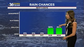 Sunshine and comfortable air continue across Kentucky before weekend humidity and rain chances