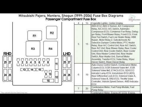 Mitsubishi Pajero, Montero, Shogun (1999-2006) Fuse Box Diagrams