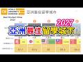 亞洲留學首選：2027【QS】亞洲最佳留學城市揭曉，台灣 5 城市強勢入榜