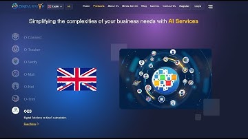 #ONPASSIVE Ecosystem - Unlock your business potential with artificial intelligence
