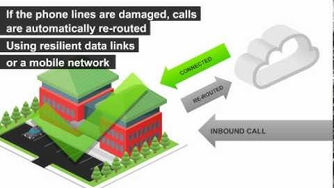 Sip Trunking Failover for Continuity